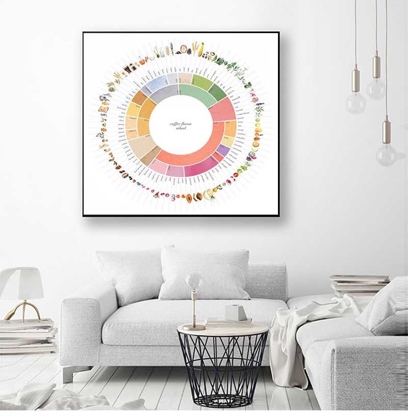 Retro Coffee Flavor Wheel Guid - Sustainable Living Guide ulasan dan harga