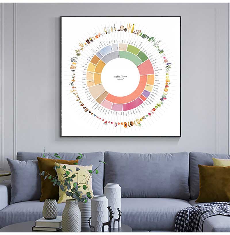 Retro Coffee Flavor Wheel Guid - Sustainable Living Guide ulasan dan harga
