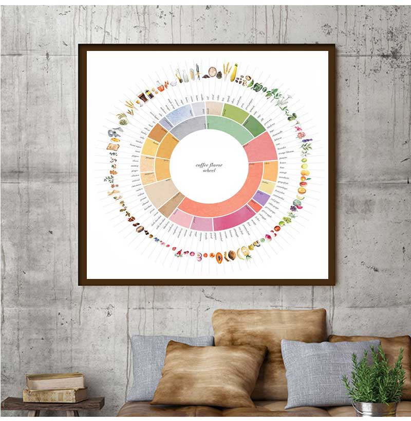 Retro Coffee Flavor Wheel Guid - Sustainable Living Guide ulasan dan harga